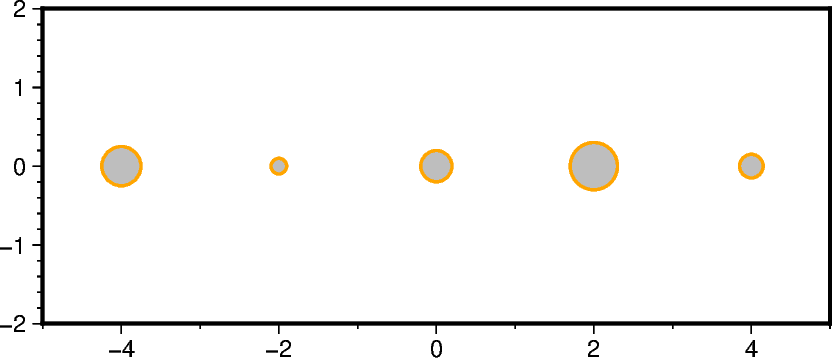 symbols